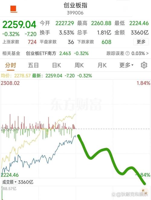 今天股市為什么開(kāi)市，今天股市為什么都低開(kāi)